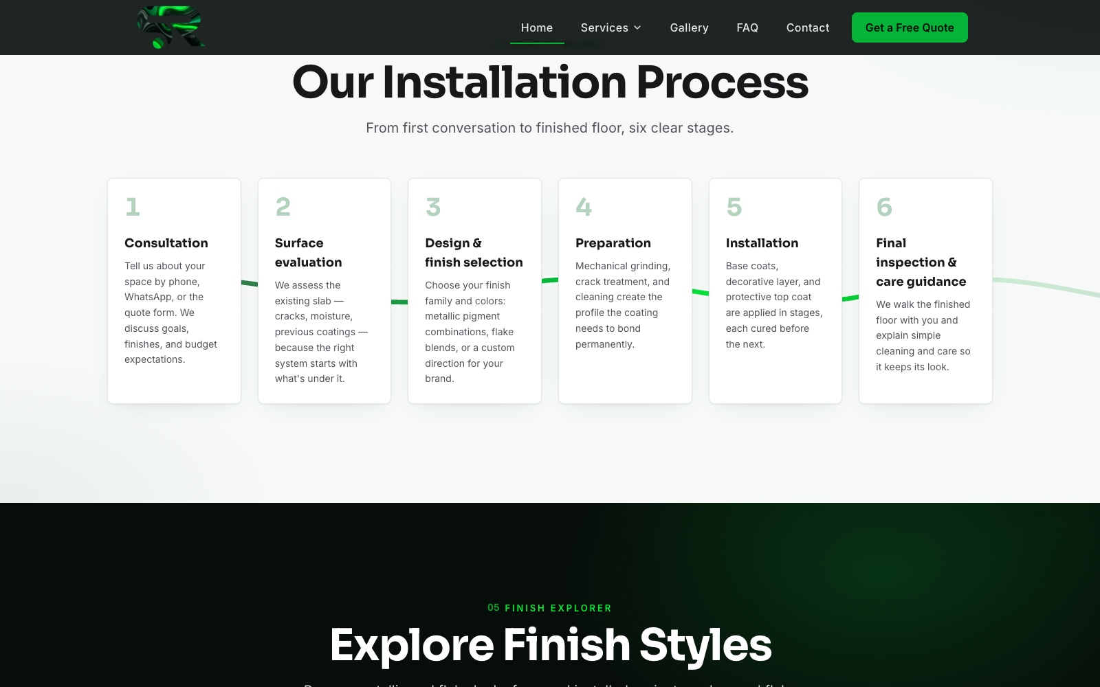 "Our Installation Process" section laying out six stages from consultation to final inspection